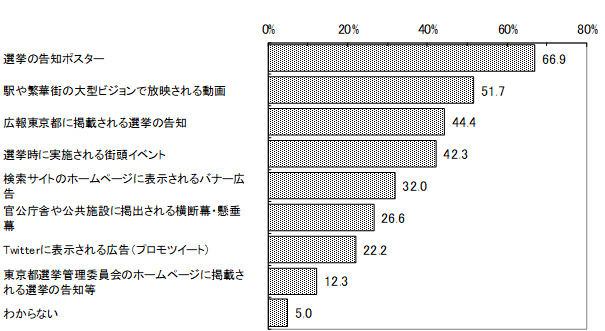 グラフの画像