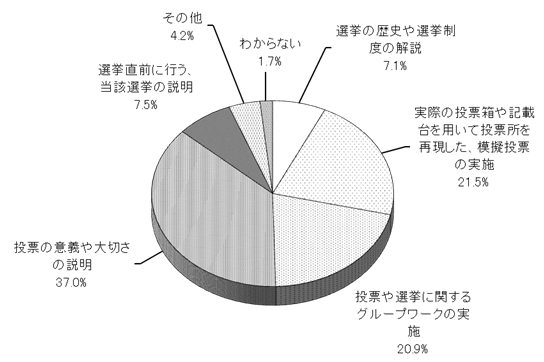 グラフの画像