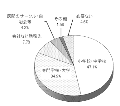 グラフの画像