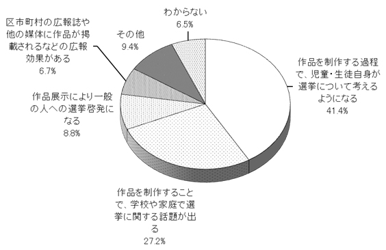 グラフの画像