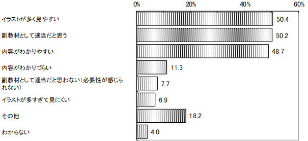 グラフの画像