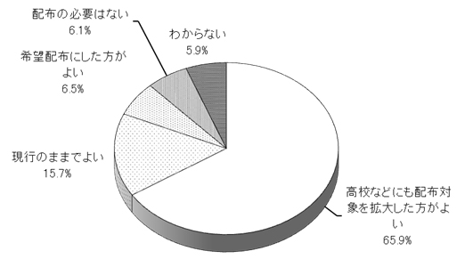 グラフの画像