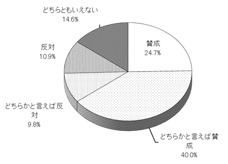 グラフの画像