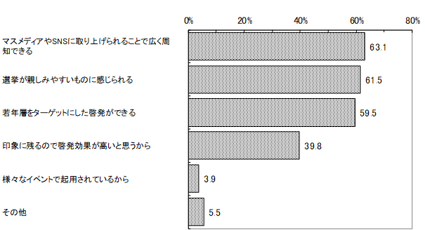 グラフの画像