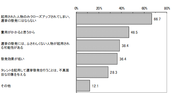 グラフの画像