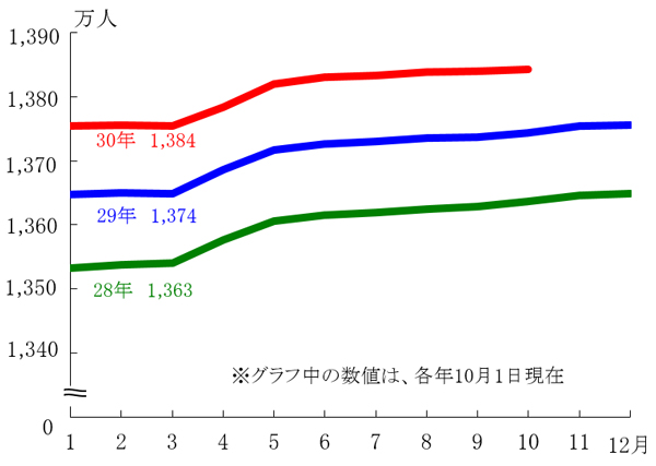 グラフの画像1