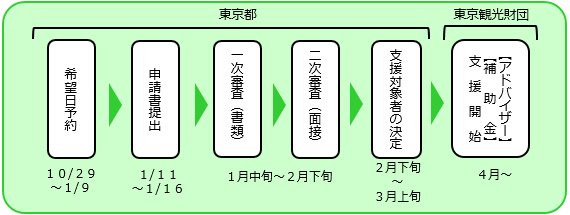 スケジュールのイメージ画像