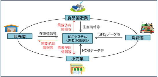 事業の流れの概要図