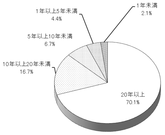 グラフの画像1