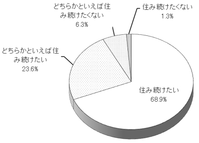 グラフの画像1