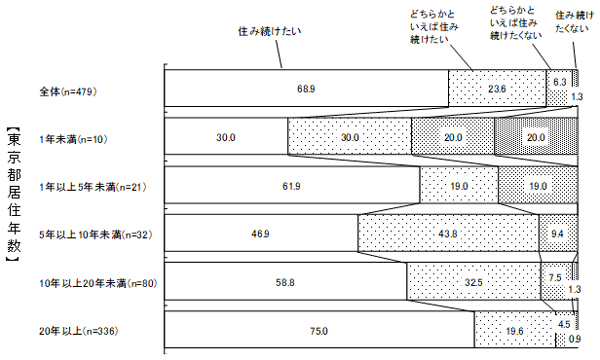 グラフの画像4