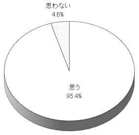 グラフの画像1