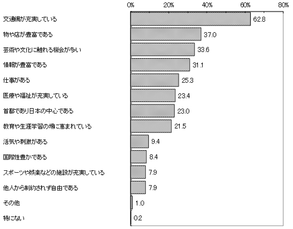 グラフの画像1