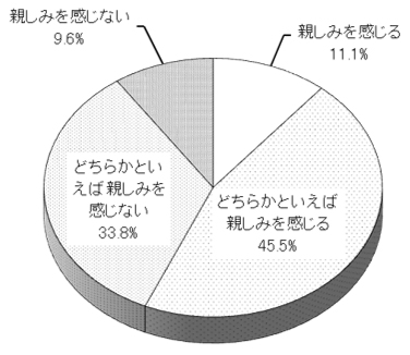 グラフの画像1