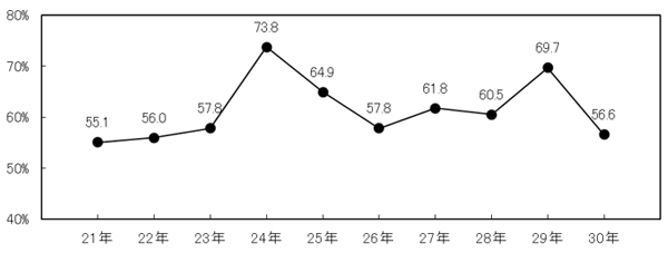 グラフの画像2