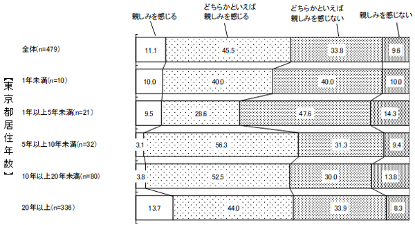 グラフの画像4