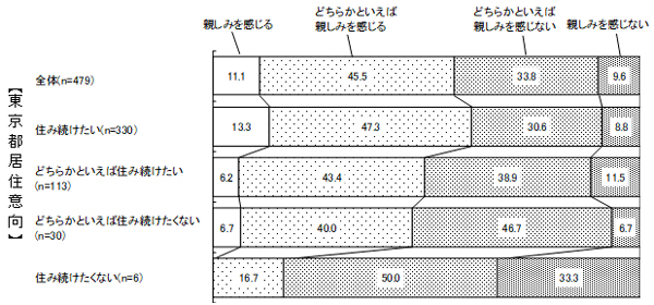 グラフの画像5