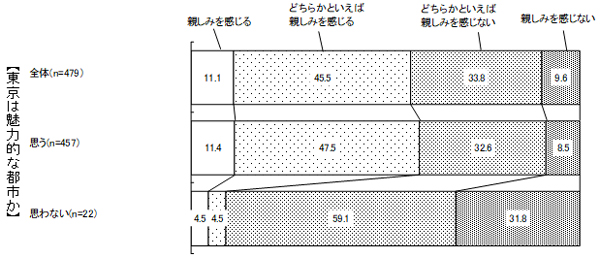 グラフの画像6