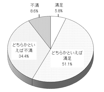 グラフの画像1