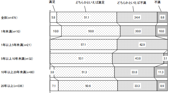 グラフの画像4