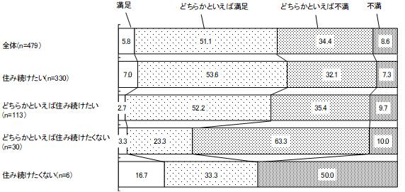 グラフの画像5