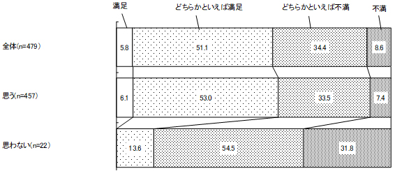 グラフの画像6