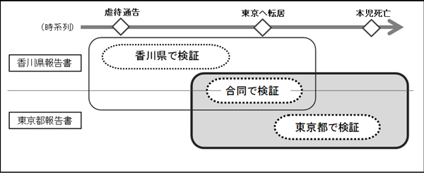 検証と報告の範囲のイメージ画像