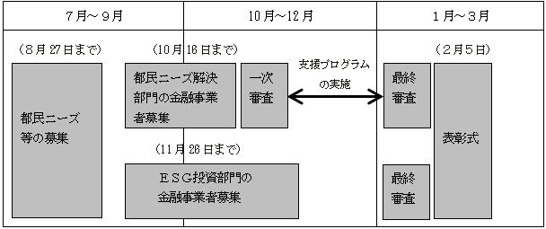 スケジュールのイメージ画像