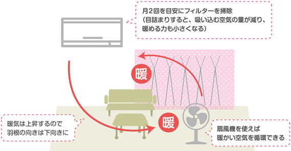 省エネ対策のイメージ2