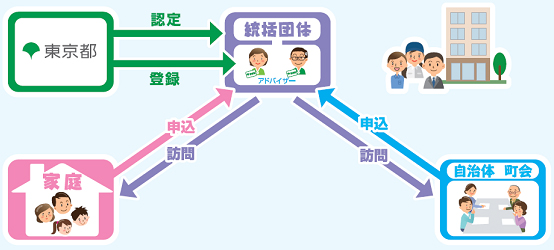 省エネアドバイスの概要図