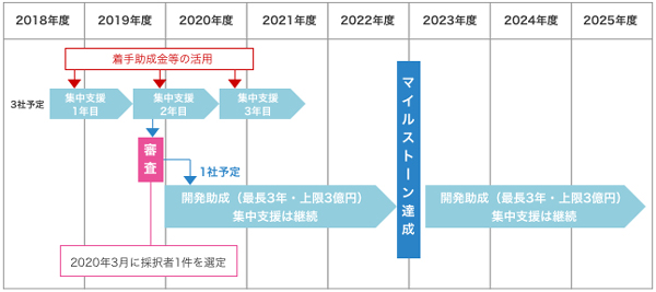 支援内容のイメージ画像