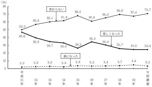 グラフの画像1