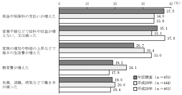 グラフの画像2