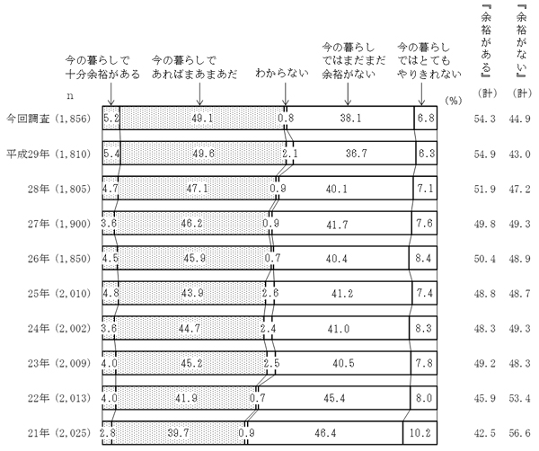 グラフの画像3