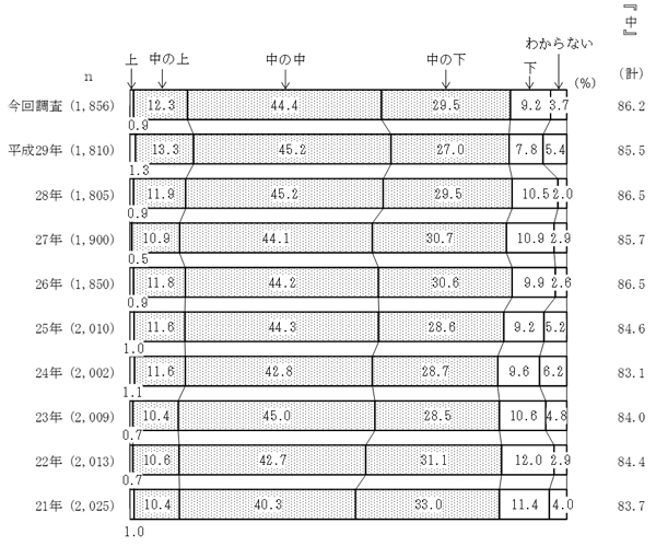 グラフの画像4