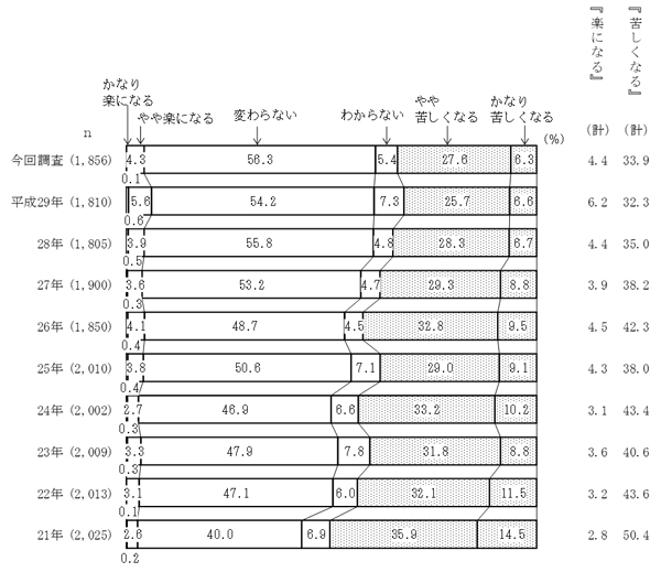 グラフの画像5