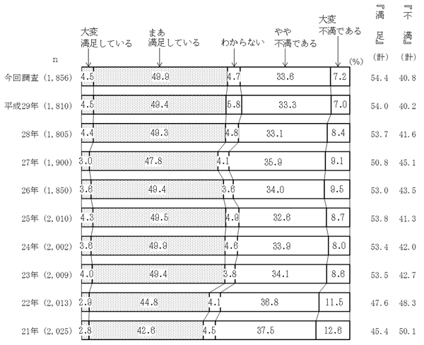 グラフの画像7