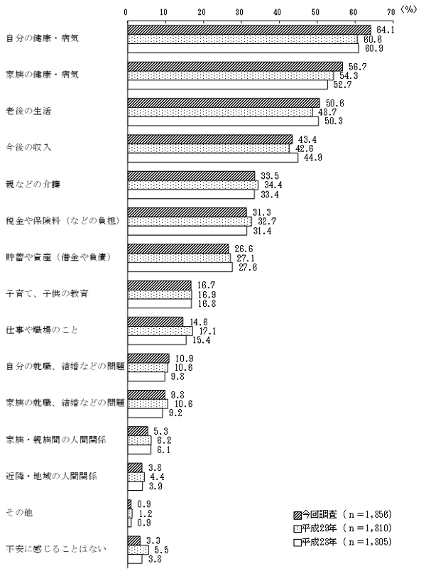 グラフの画像10