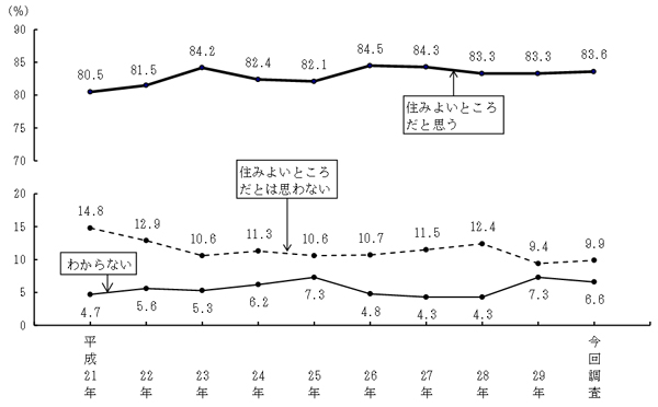 グラフの画像1