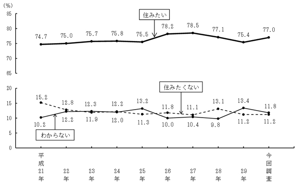 グラフの画像2