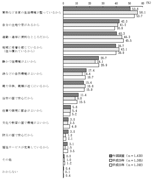 グラフの画像3