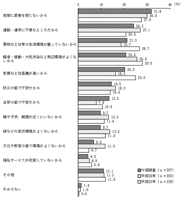 グラフの画像4