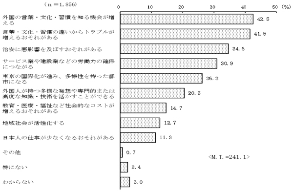 グラフの画像3