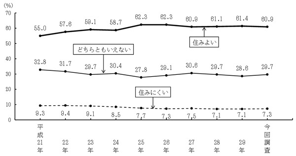 グラフの画像1