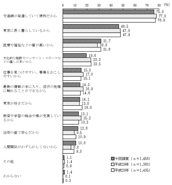 グラフの画像3