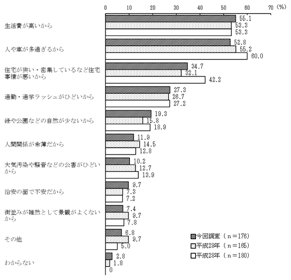 グラフの画像4