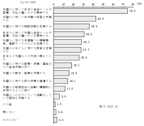 グラフの画像4