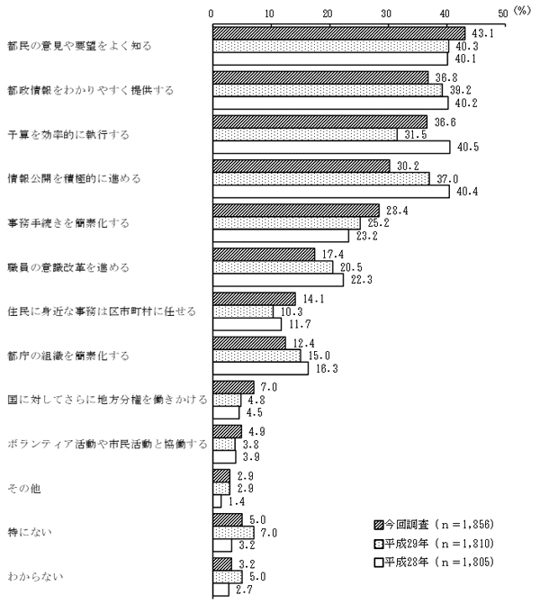 グラフの画像1