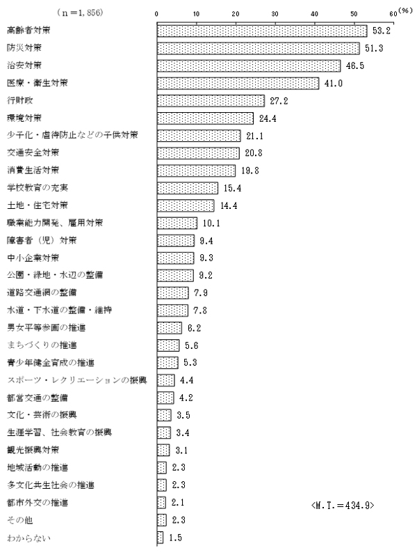 グラフの画像2