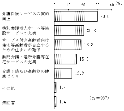 グラフの画像4